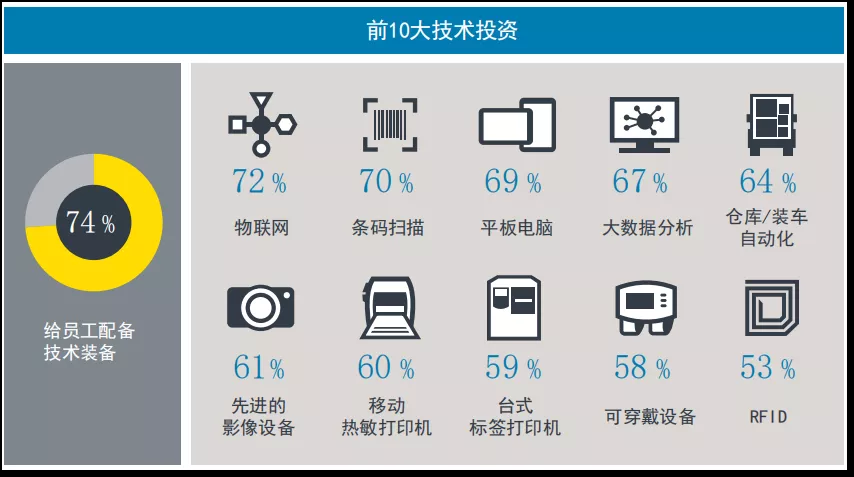 <b>get这个新技能，迅速提升30%的拣货效率！</b>