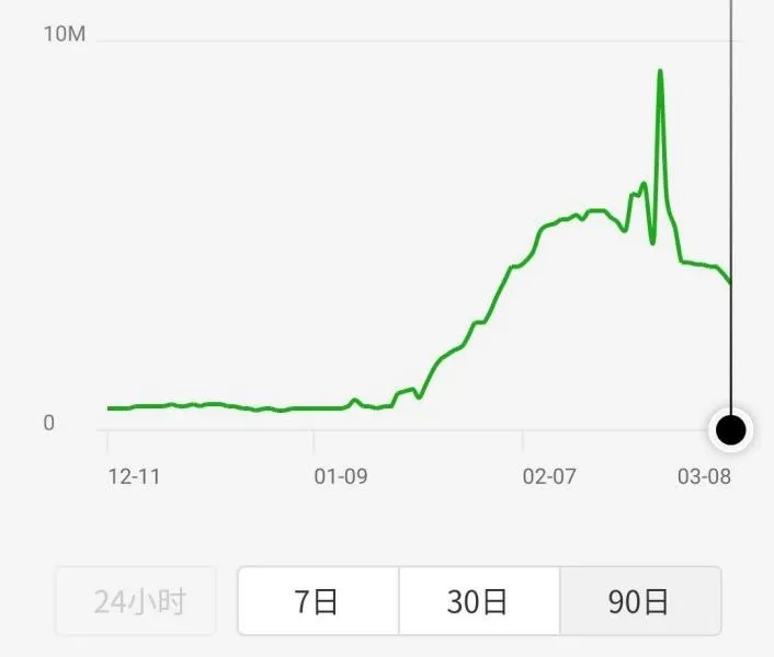 疫情中的变化，会为食品行业带来哪些新机遇？