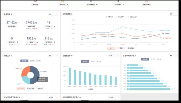 经销商如何更好地让终端动销搞起来？