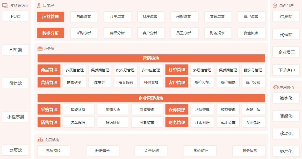 <b>为母婴行业经销商量身定制的一站式数字化智能</b>