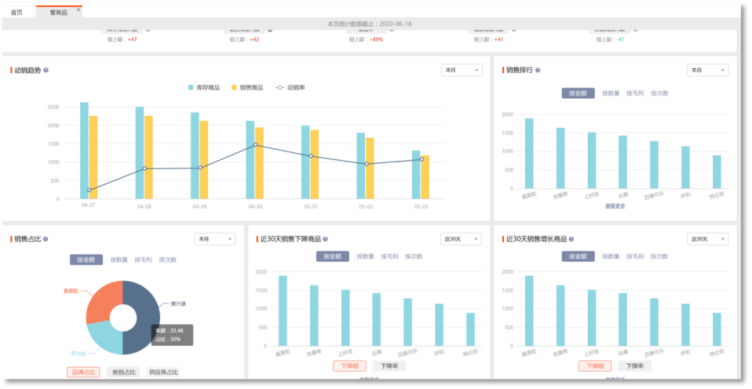 <b>让商贸企业销量暴涨的开学季！</b>