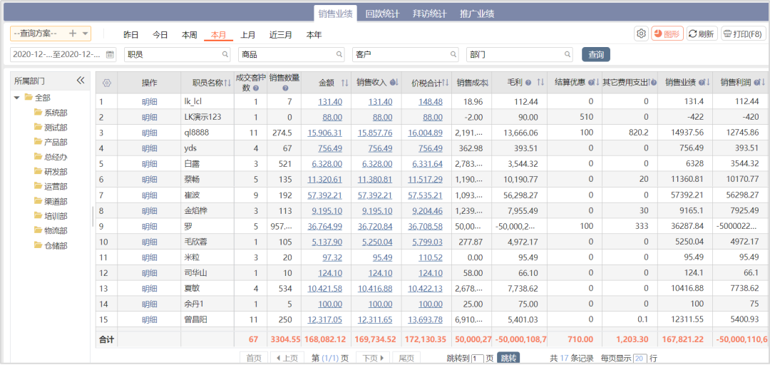 <b>【干货】商贸企业财务管理解决方案！</b>