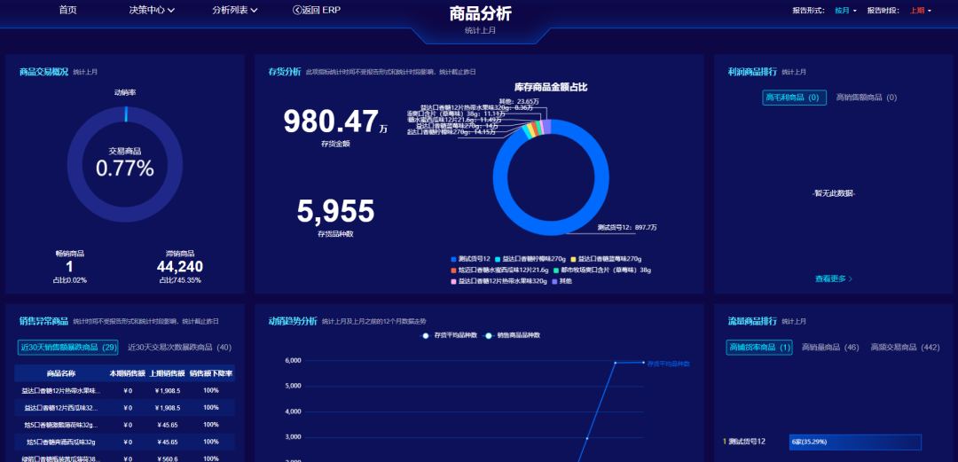 <b>【干货】商贸企业大数据智能驾驶舱：产品分析</b>