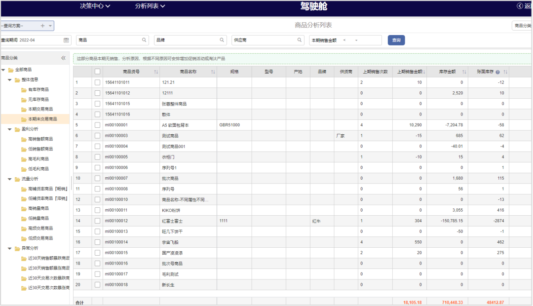 <b>如何有效处理商贸企业仓库内的滞销品？</b>